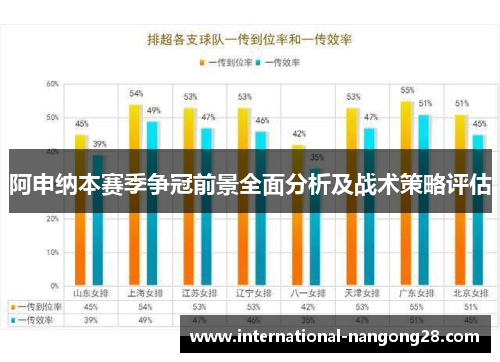 阿申纳本赛季争冠前景全面分析及战术策略评估